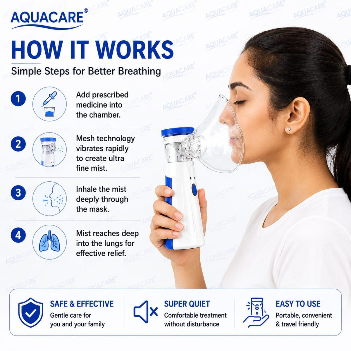 Handheld Portable Mesh Nebulizer
